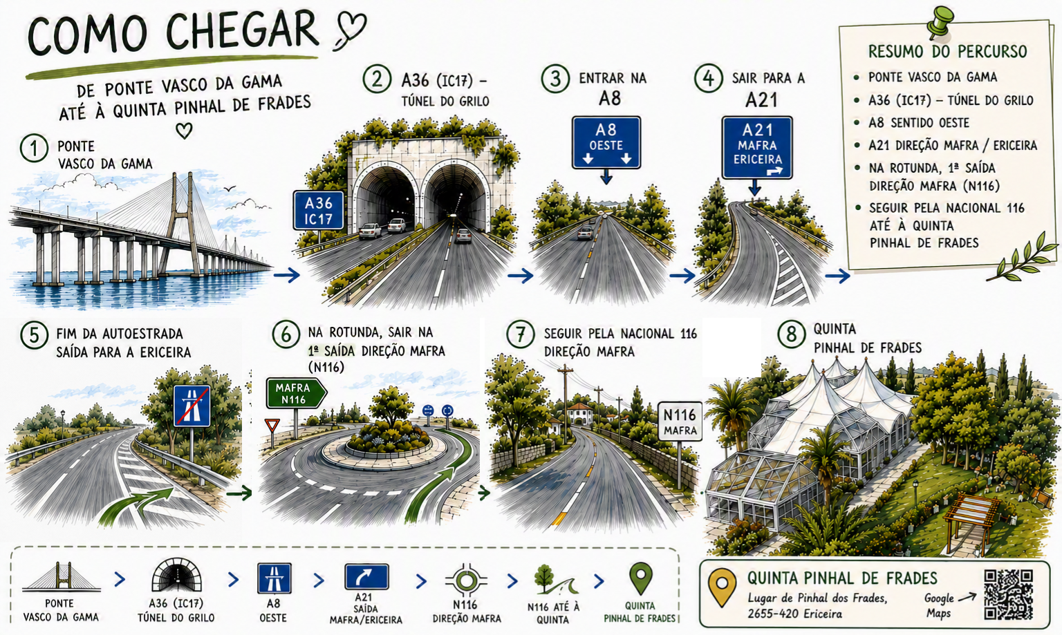 Percurso da Ponte Vasco da Gama até à Quinta Pinhal de Frades